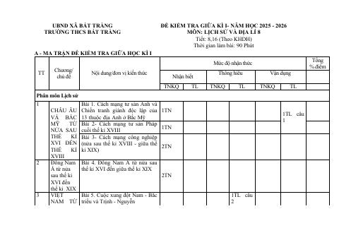 Đề thi Giữa kì 1 Lịch sử và Địa lí 8 năm 2025-2026 trường THCS Bát Tràng (Hà Nội)